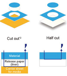 CE6000 Plus Series Vinyl Cutters, Cut Plotters, Vinyl CE6000 Plus Series Vinyl Cutters, Cut Plotters, Vinyl